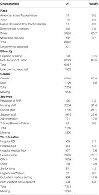 Healthcare Worker Mental Health and Wellbeing During COVID-19: Mid-Pandemic Survey Results